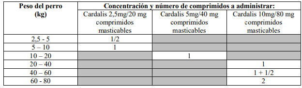 cardalis-m-5mg-40mg-30-comprimidos